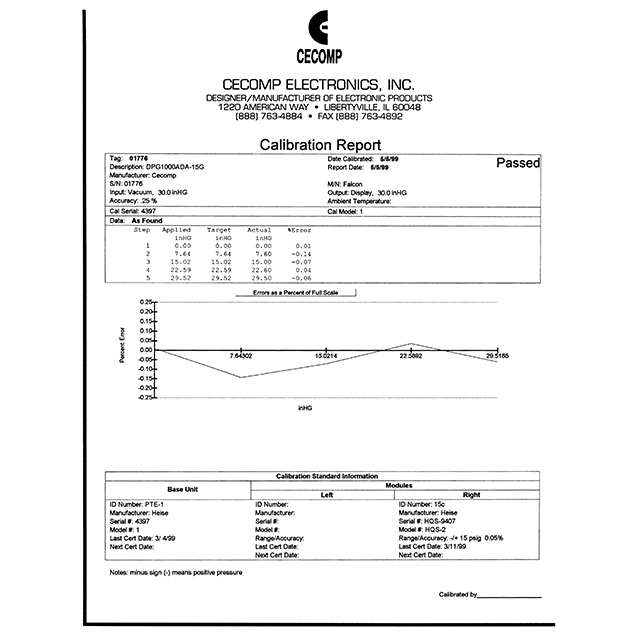 product Photo NIST CERT