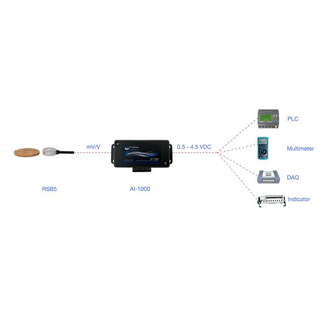 product Photo RSB5-100-S-A1K-C