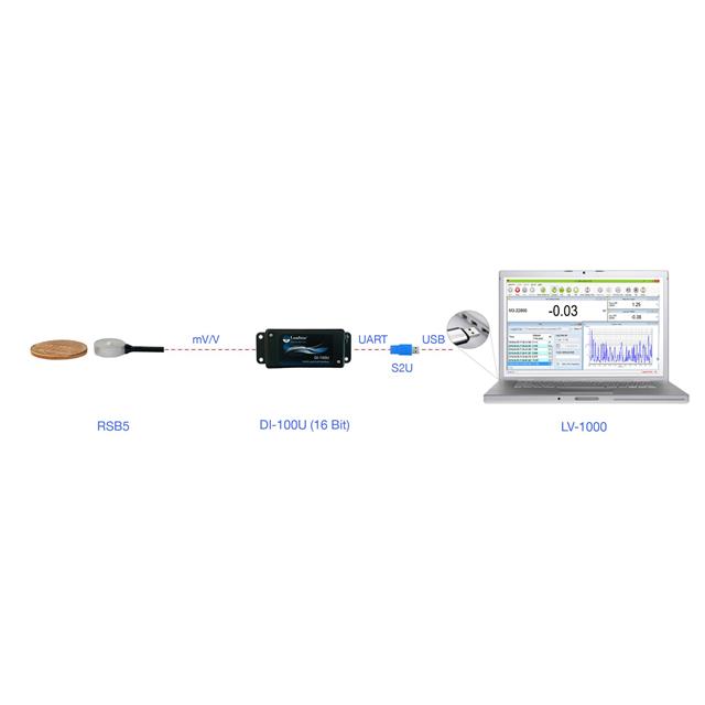 product Photo RSB5-50-S-D1MU-LP-C